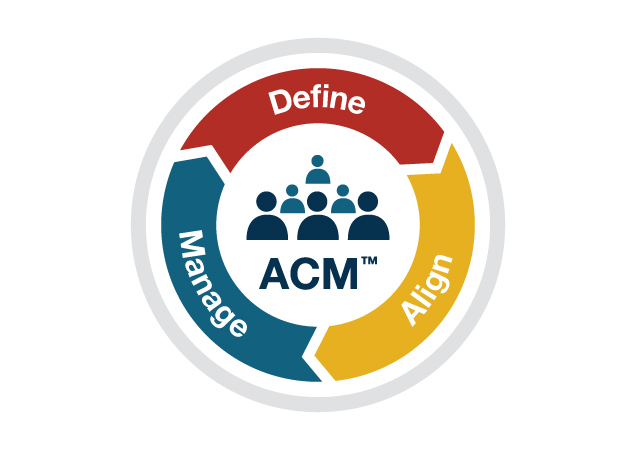 ACM